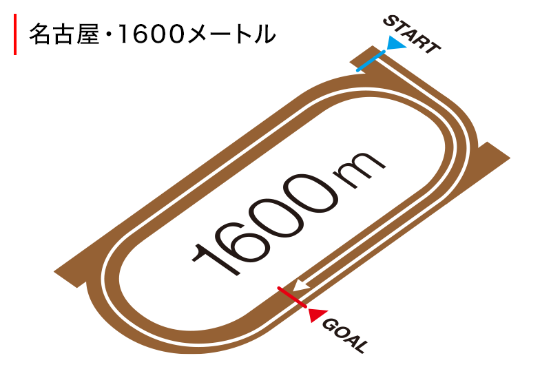 コース図