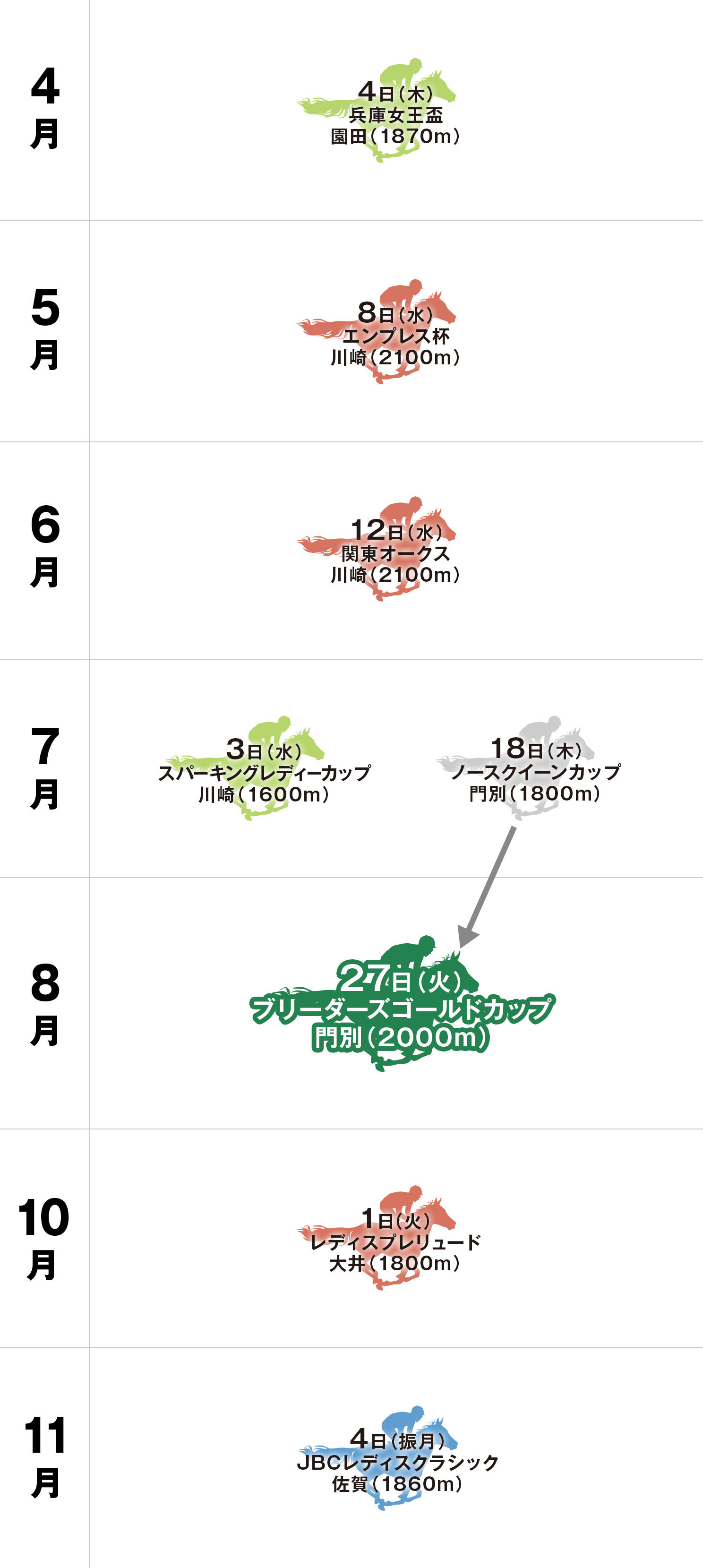 ブリーダーズゴールドカップ 体系図