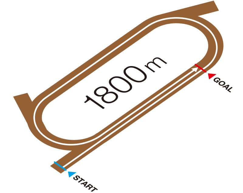 JBCレディスクラシック コース