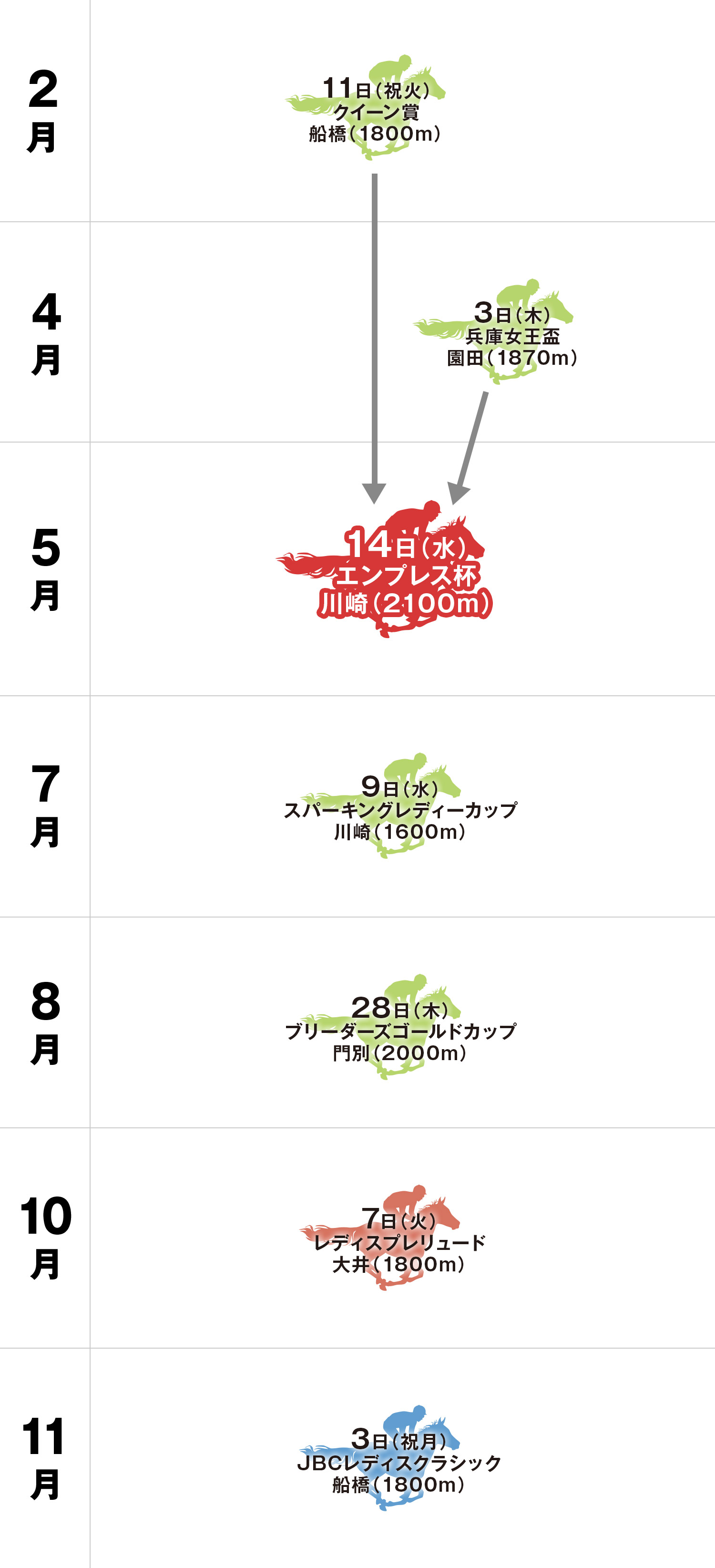 エンプレス杯 体系図