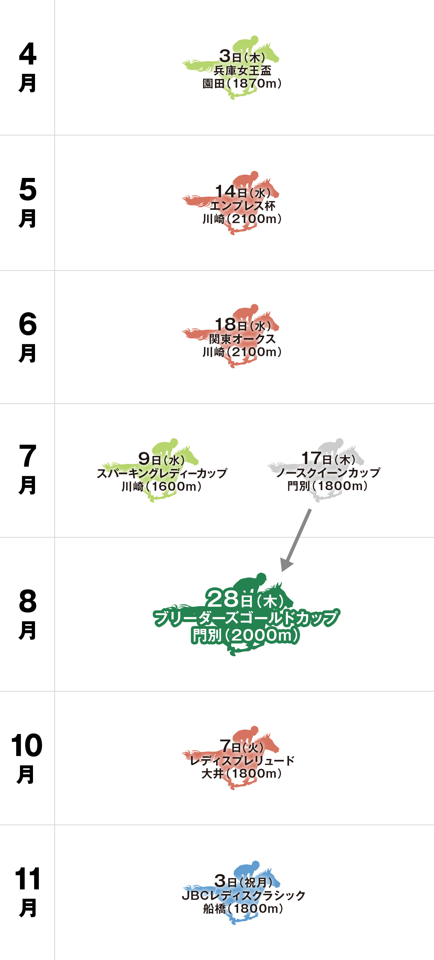 ブリーダーズゴールドカップ 体系図
