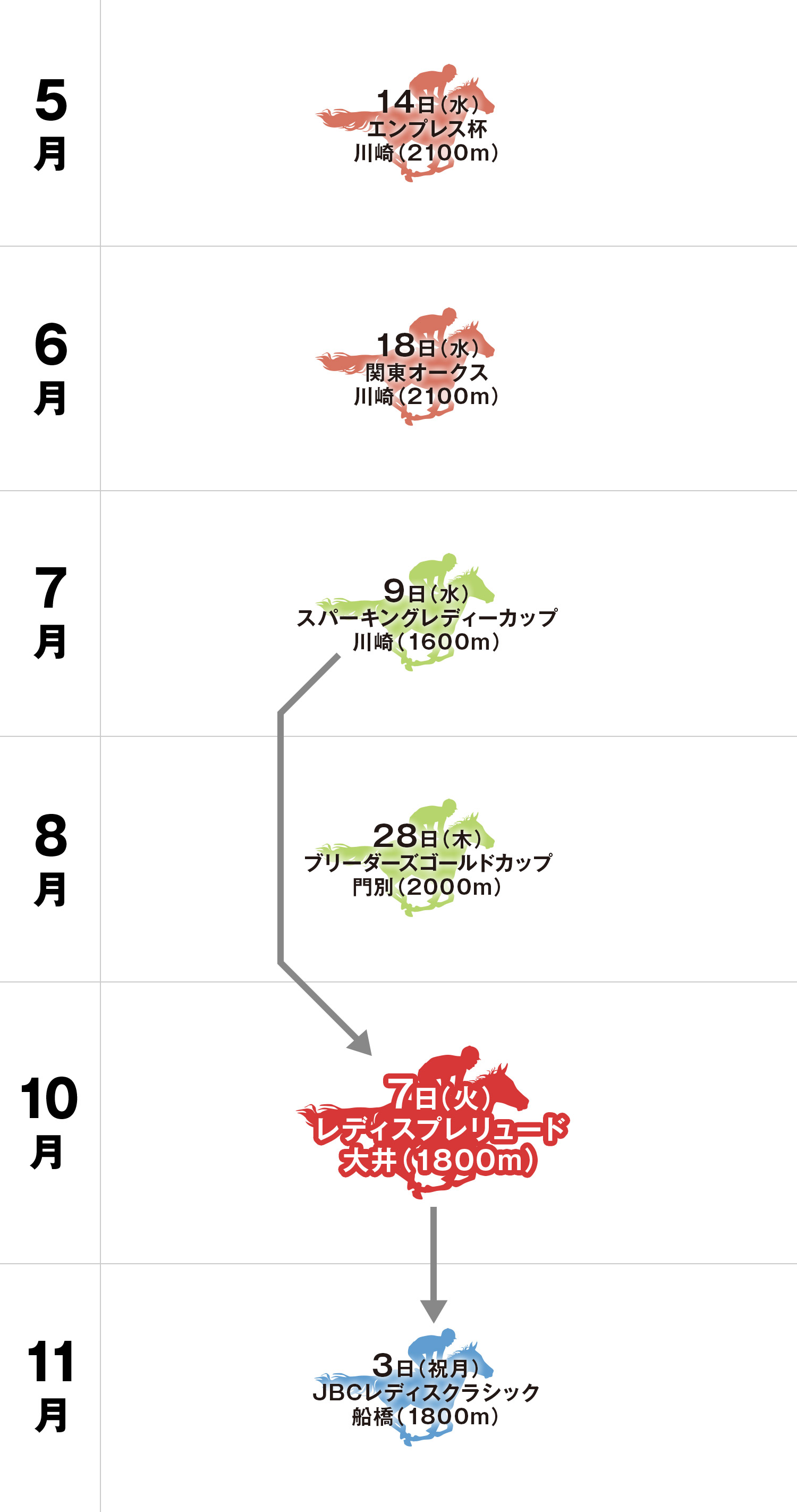 レディスプレリュード 体系図