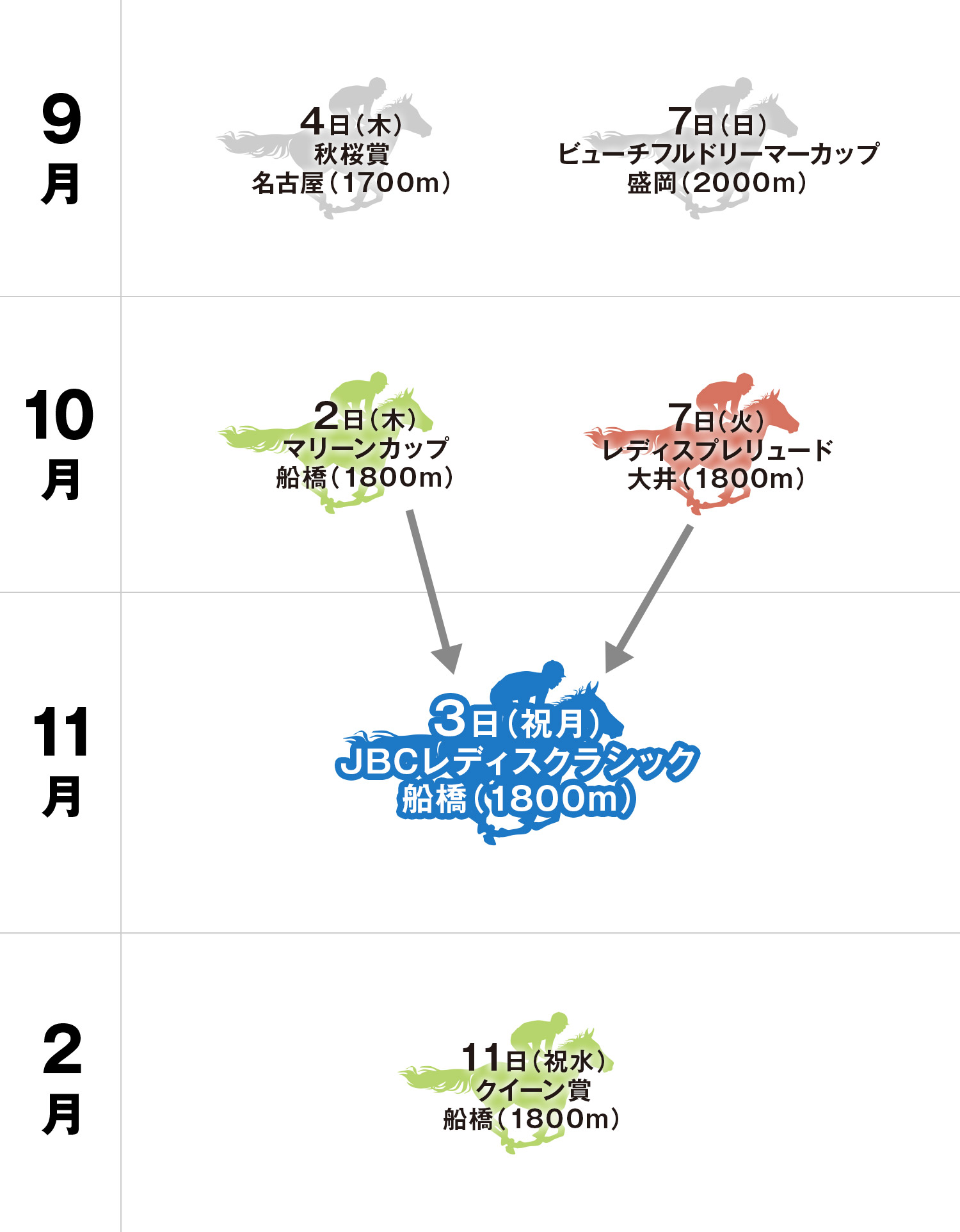 JBCレディスクラシック 体系図