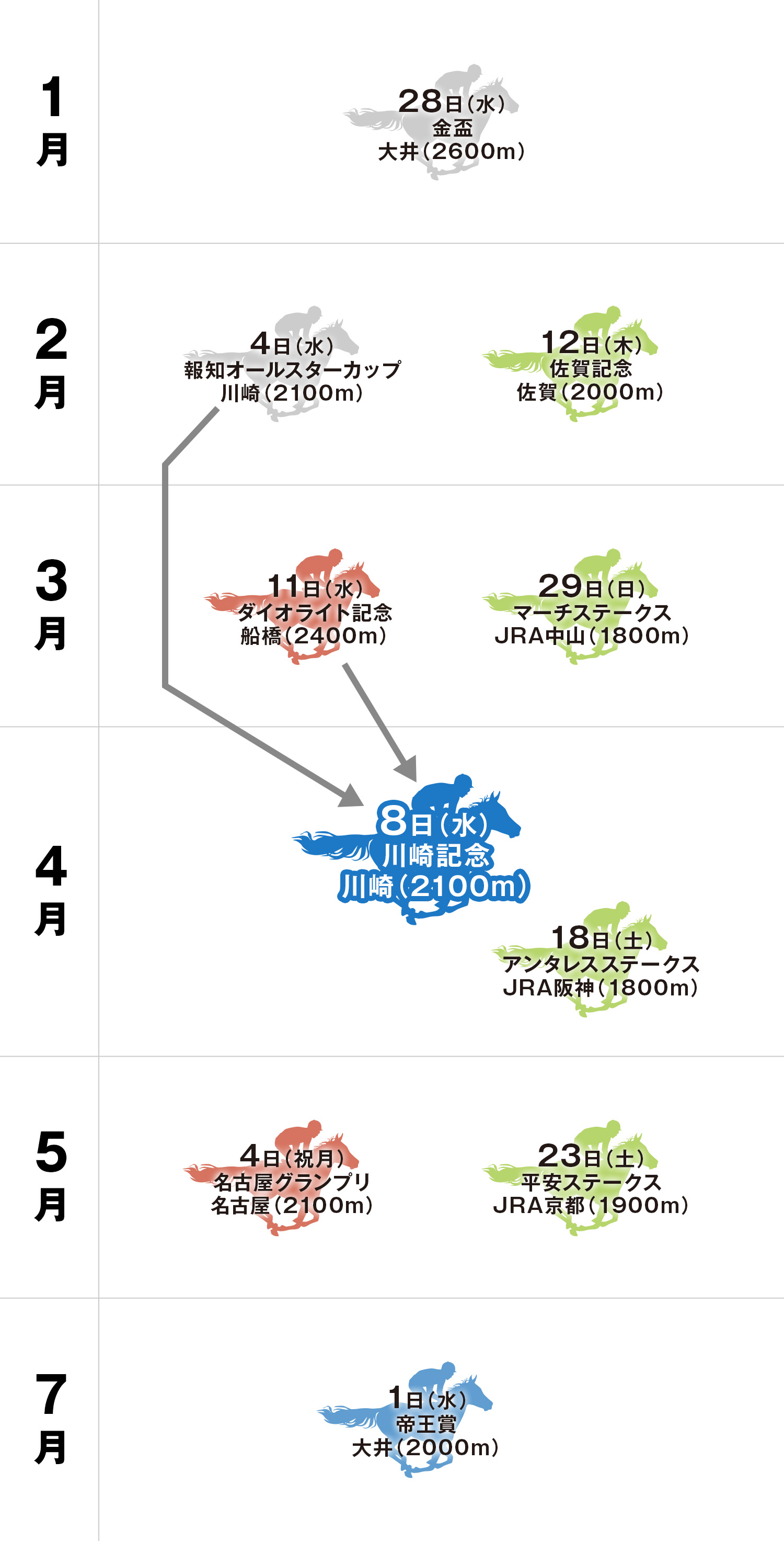 川崎記念 体系図