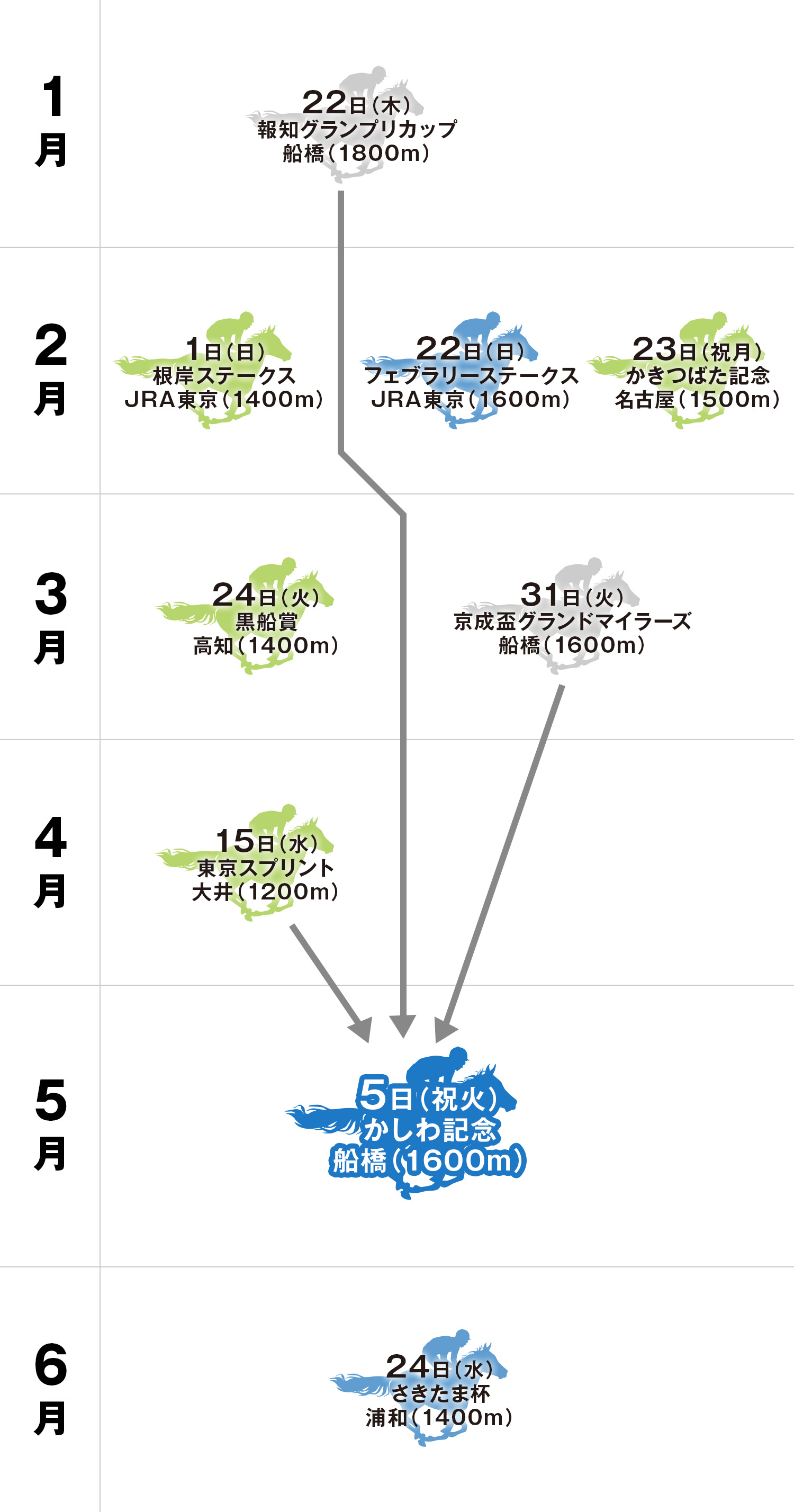 かしわ記念 体系図