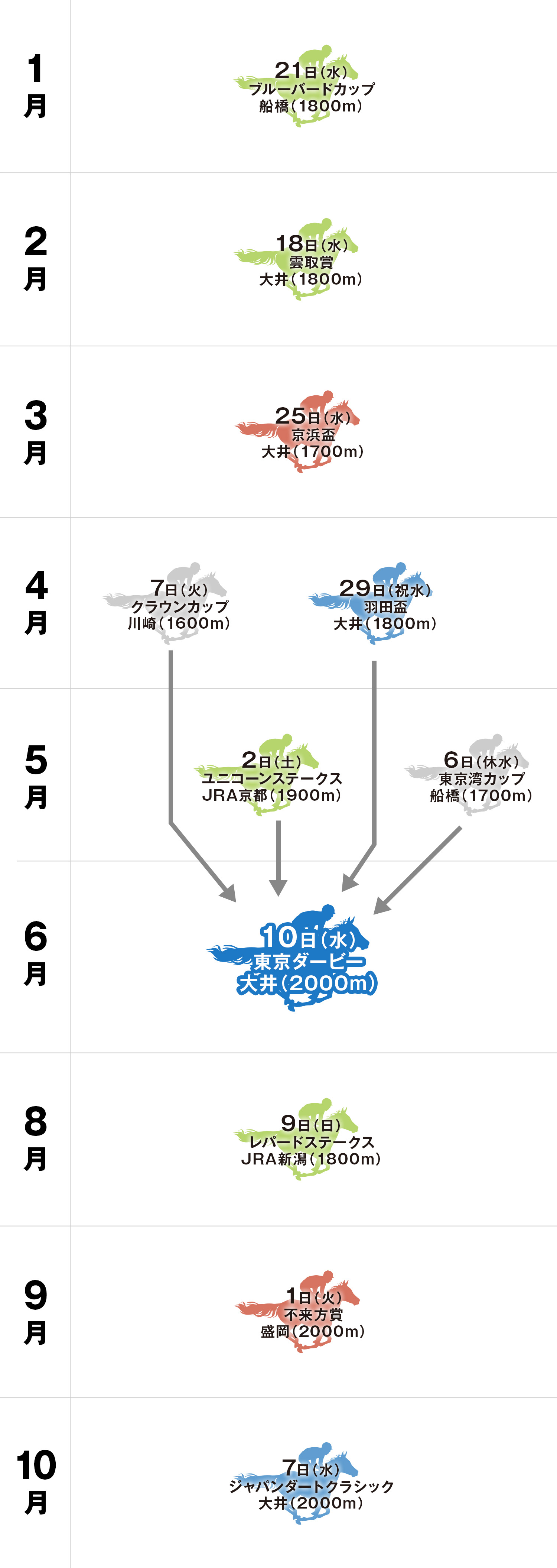 東京ダービー 体系図
