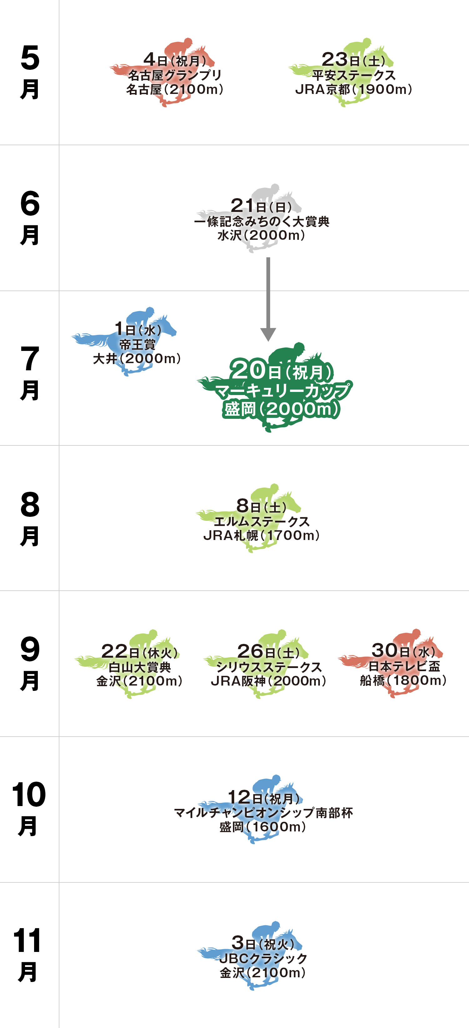 マーキュリーカップ 体系図