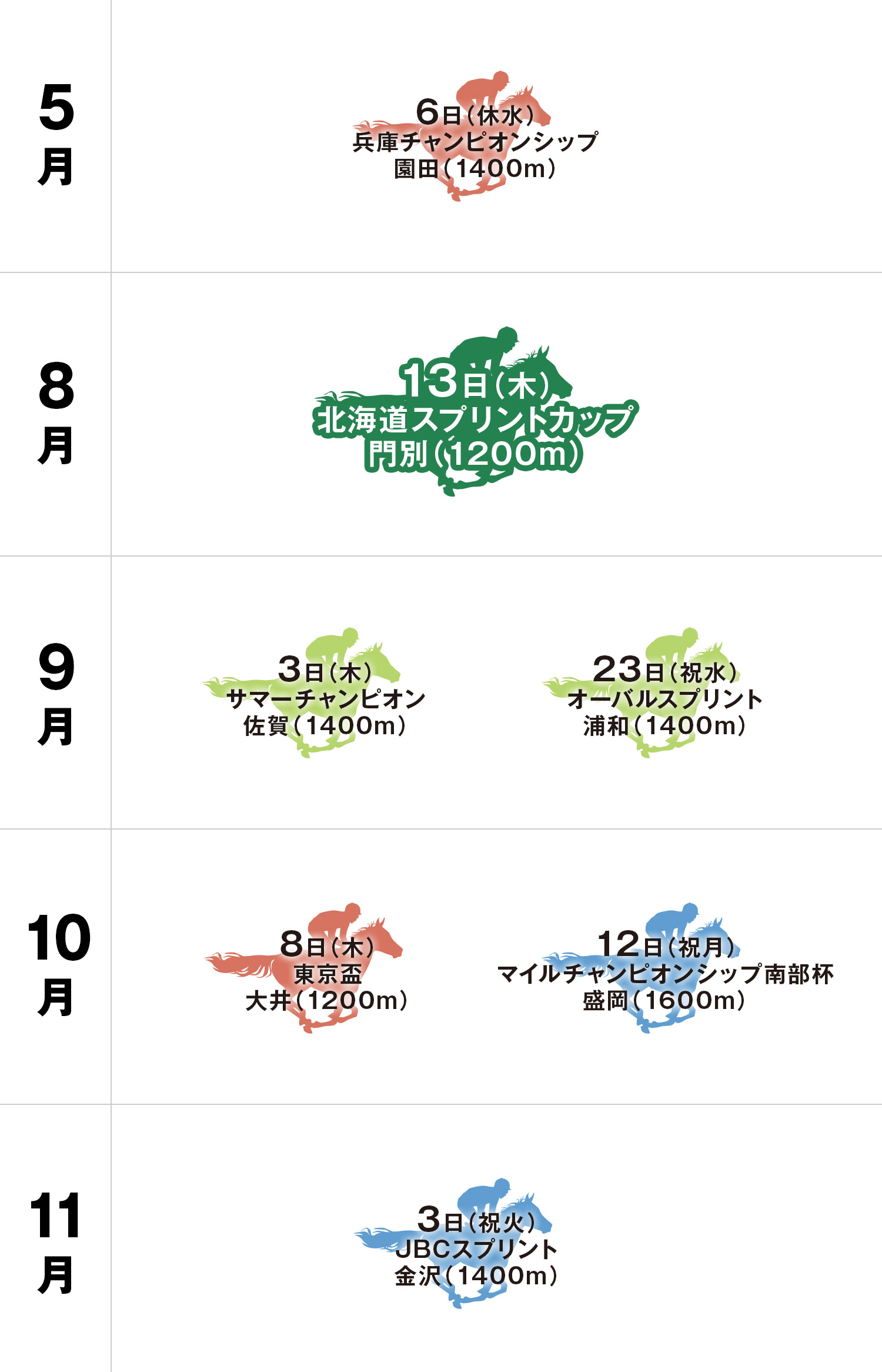 北海道スプリントカップ 体系図