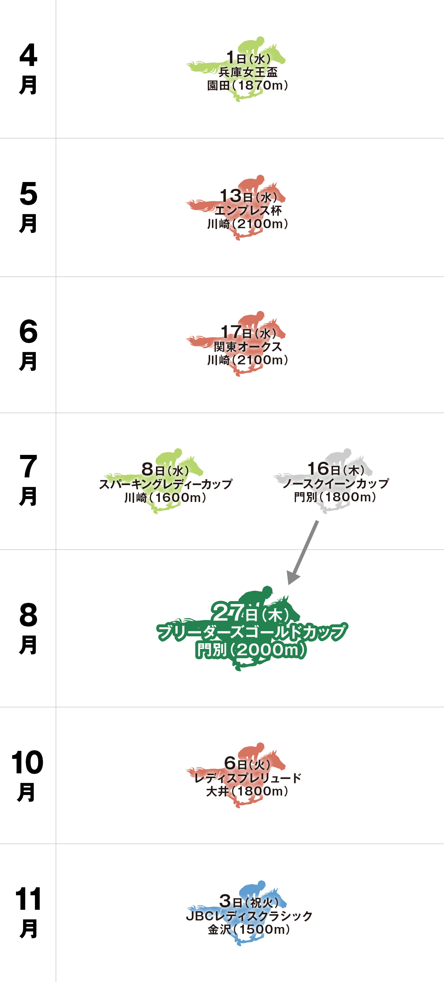 ブリーダーズゴールドカップ 体系図