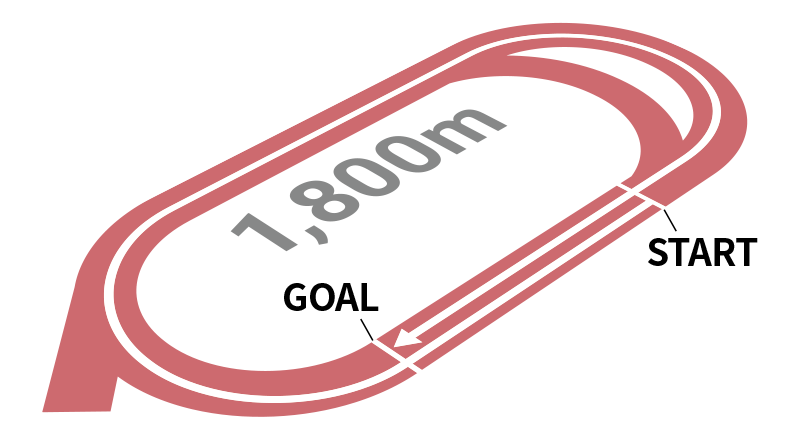 大井競馬場コース図