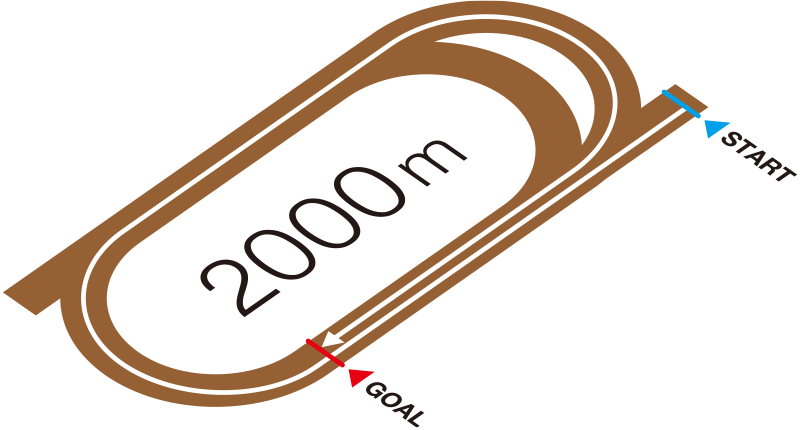 北海優駿(ダービー) コース